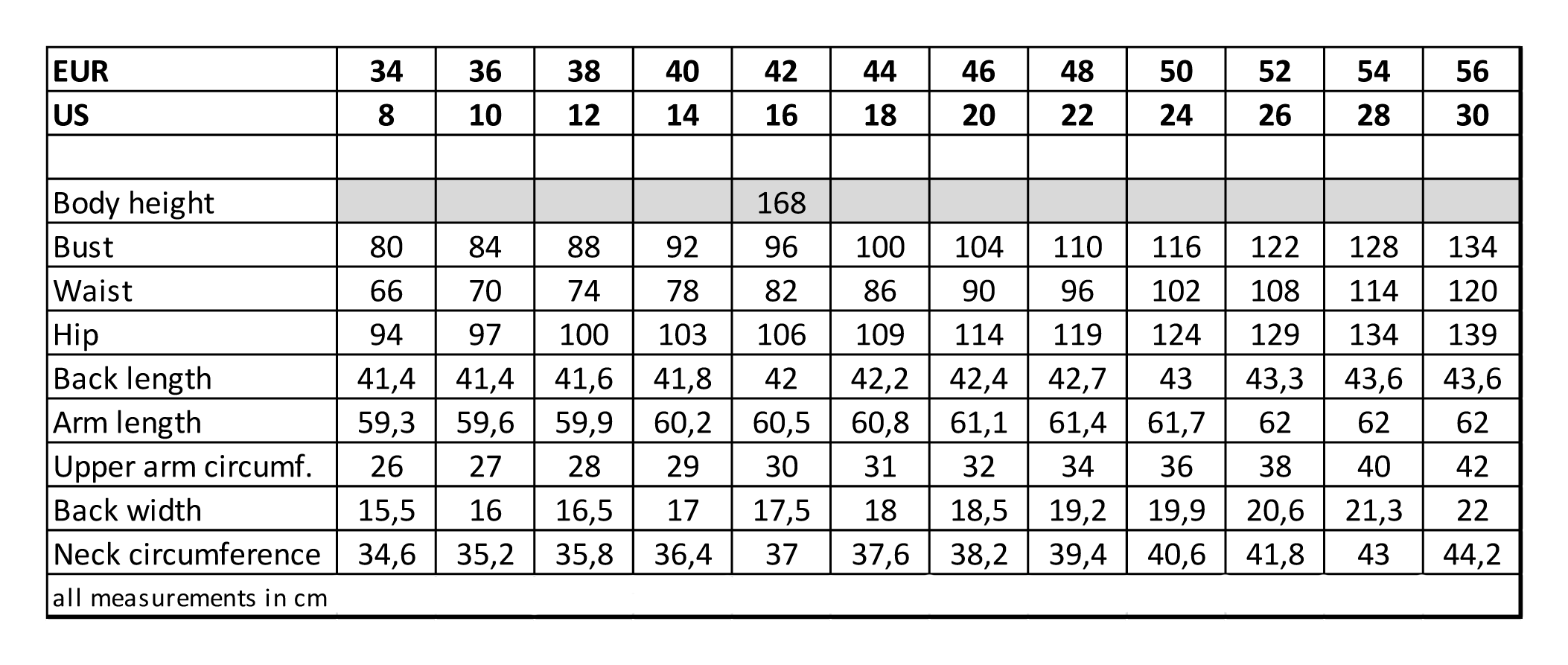 Chest Measurement Chart